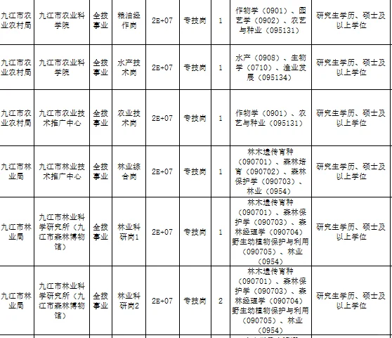 仅面试 农学 带编