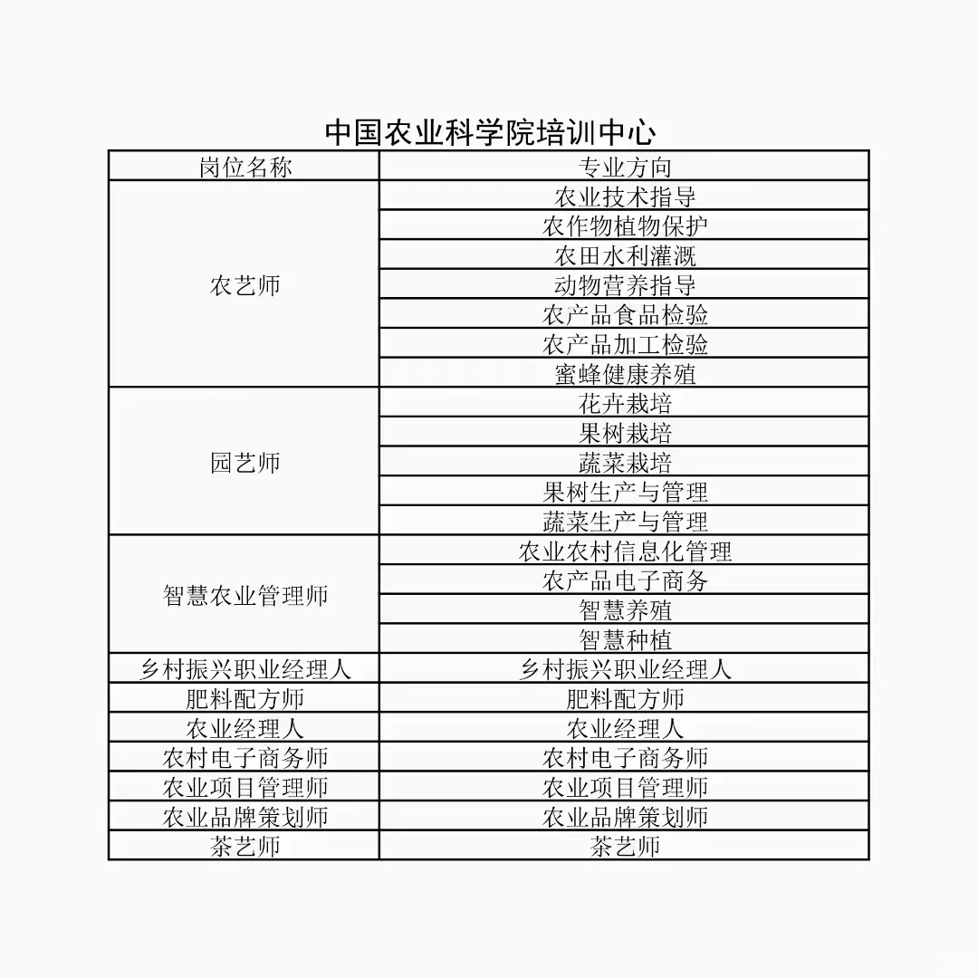 中国农业科学院都有哪些证书?