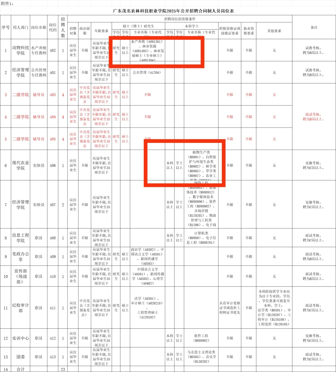 农硕可报大专教师