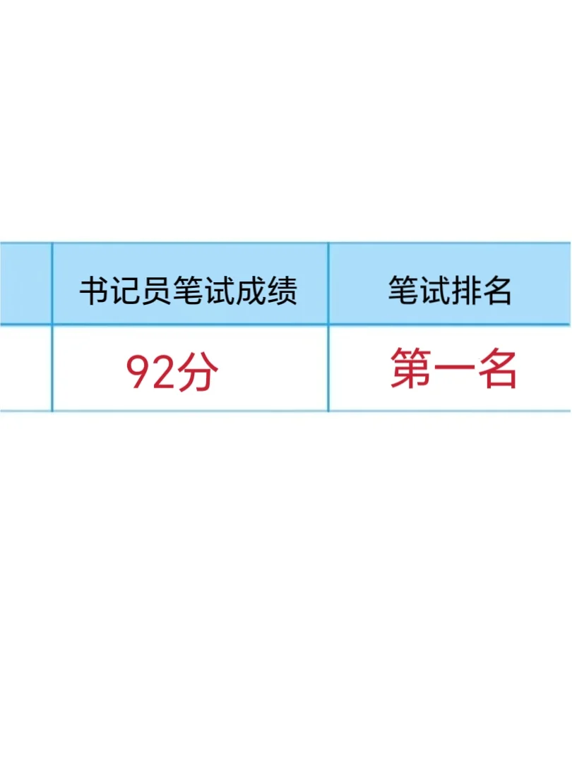 已确定！25下聘用制书记员曝光，直接背