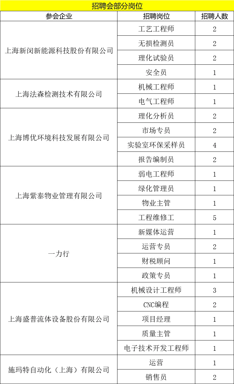 颛桥吴泾马桥三镇联合 招聘会7.25
