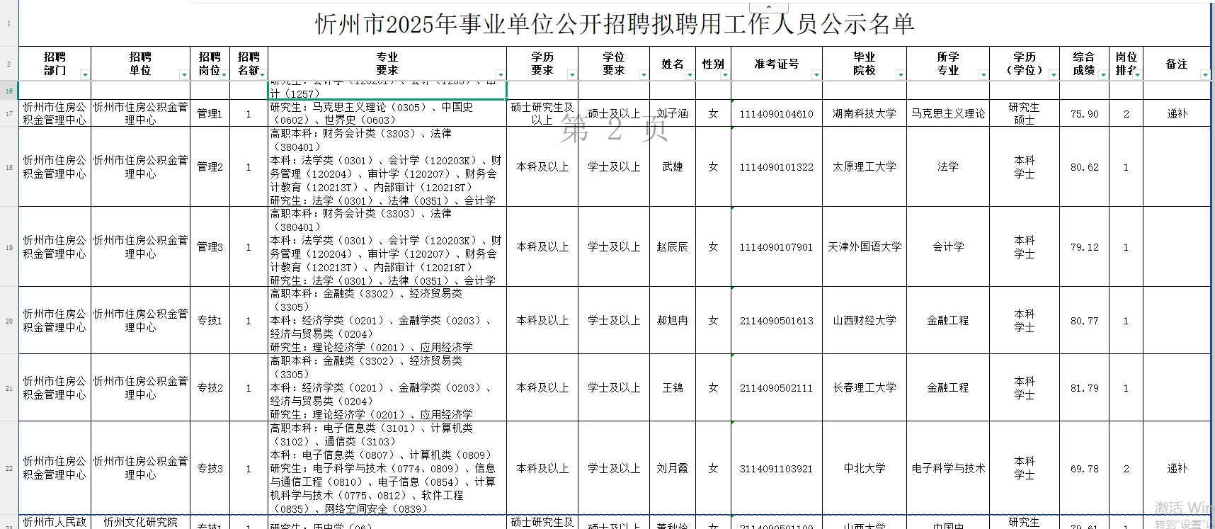 忻州市拟聘用人员公示