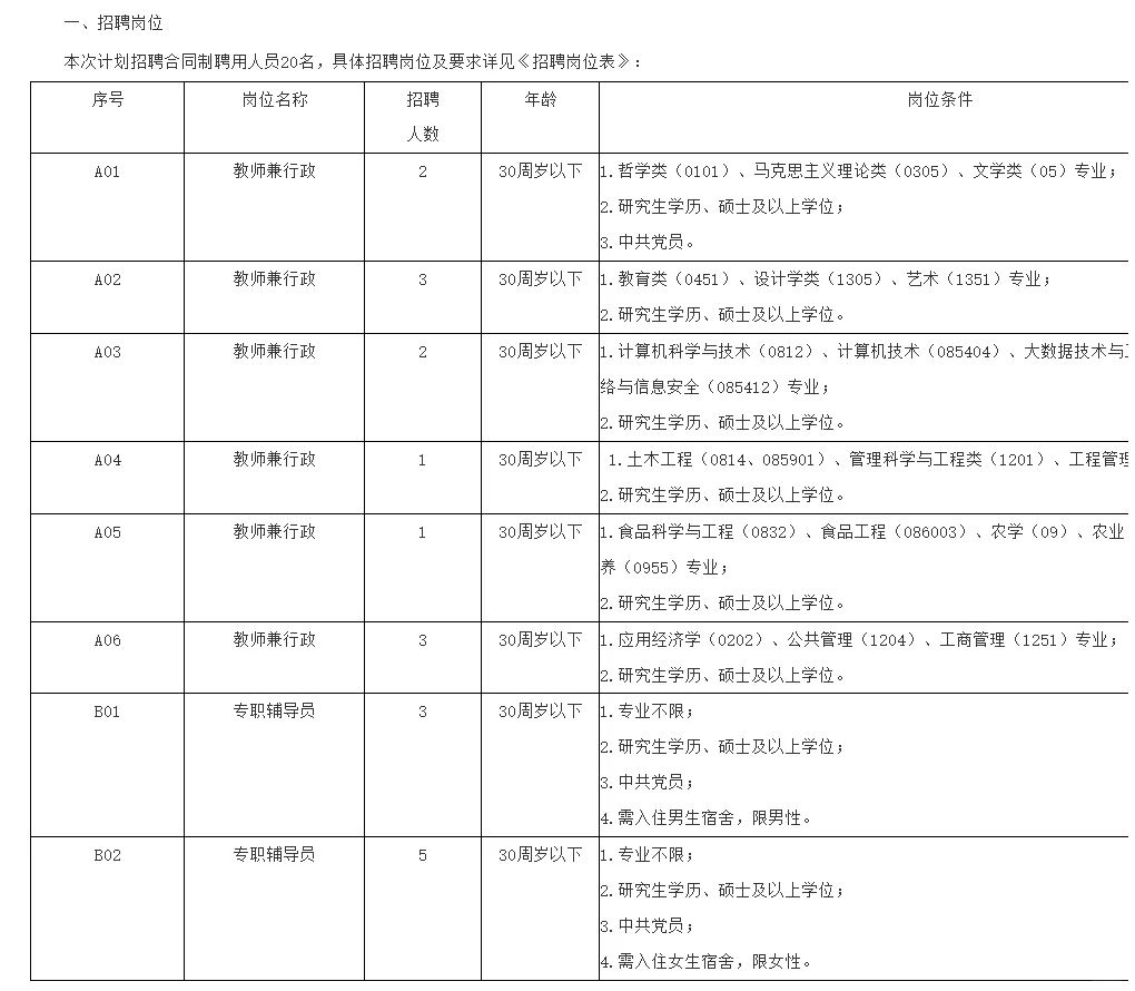 江西水利职业学院合同制聘用人员20人