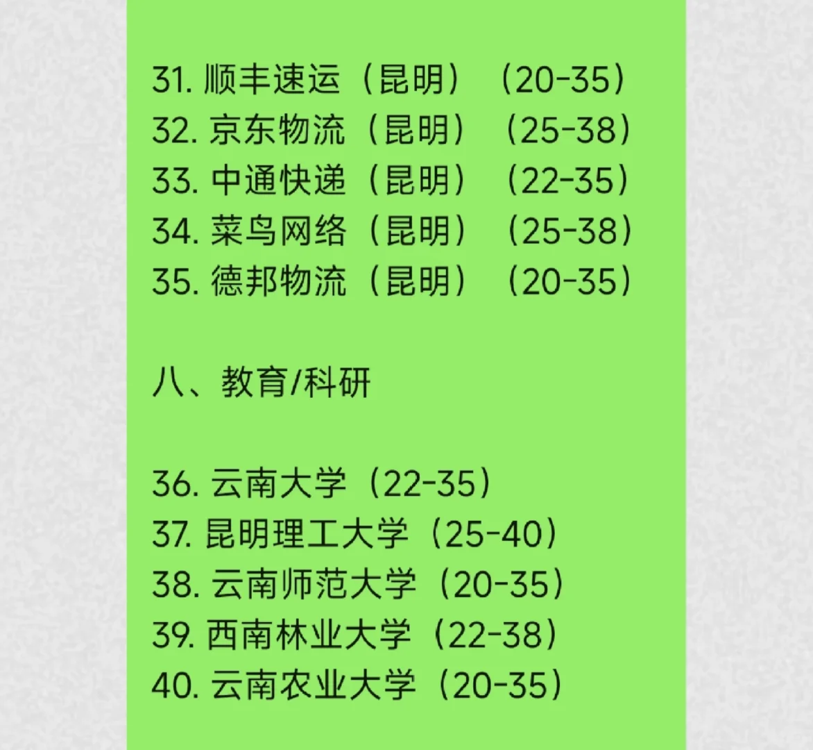最新昆明顶级单位