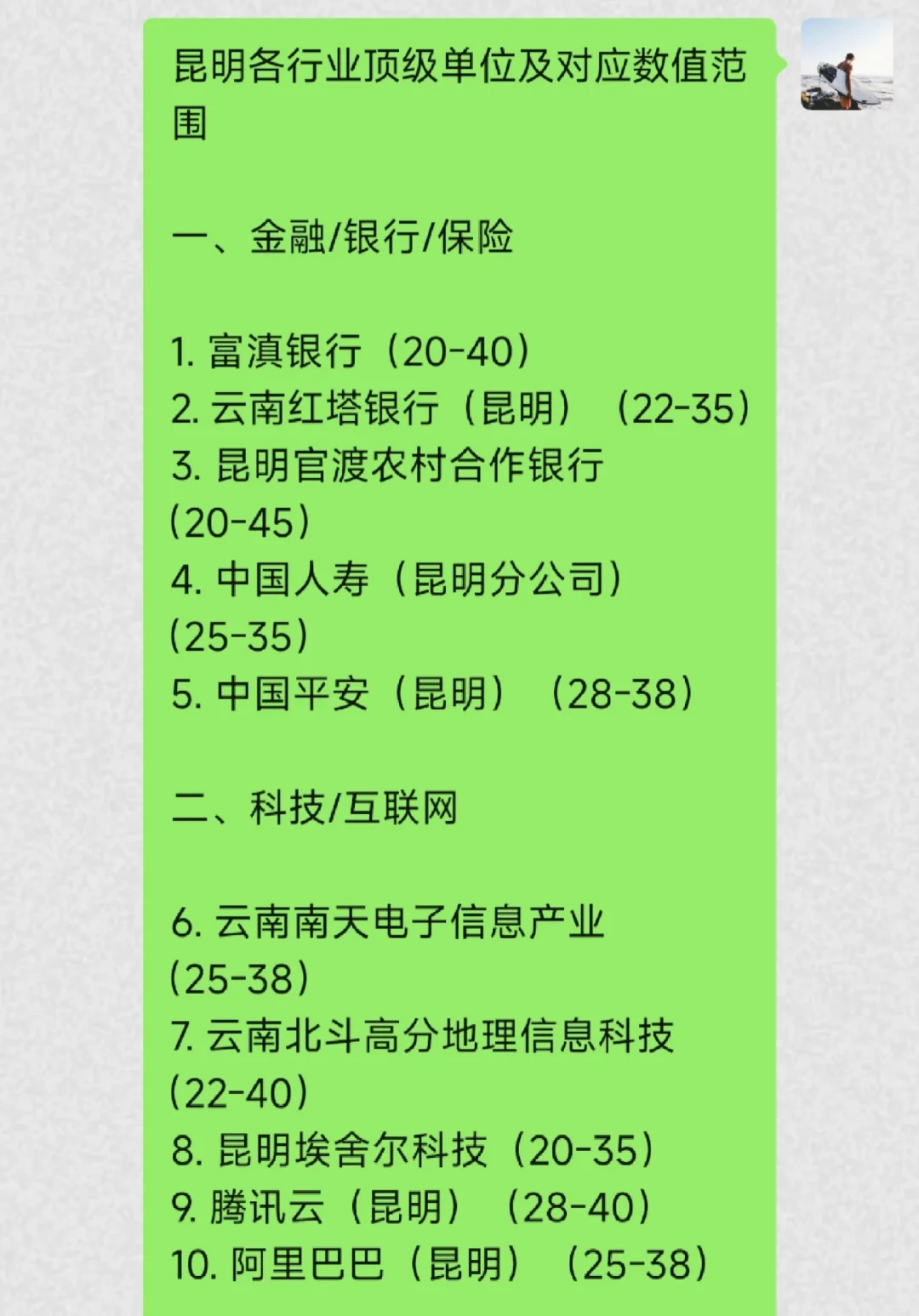 最新昆明顶级单位