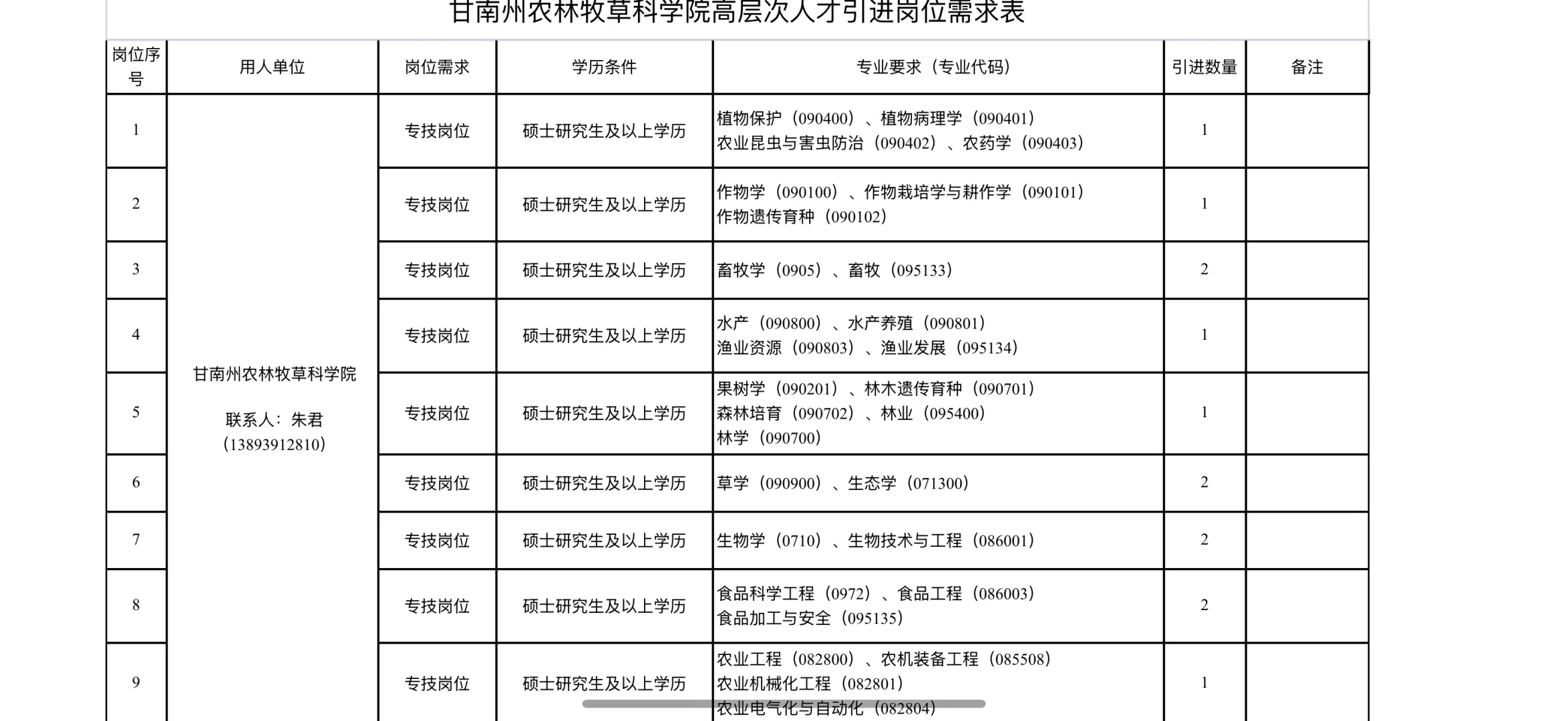 甘肃省甘南州农林牧草科学院高层次人才引进