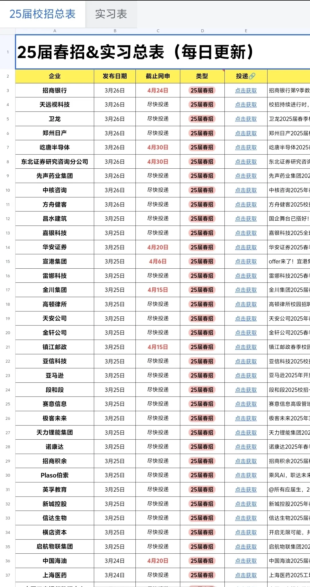 4月18日新开的春招……