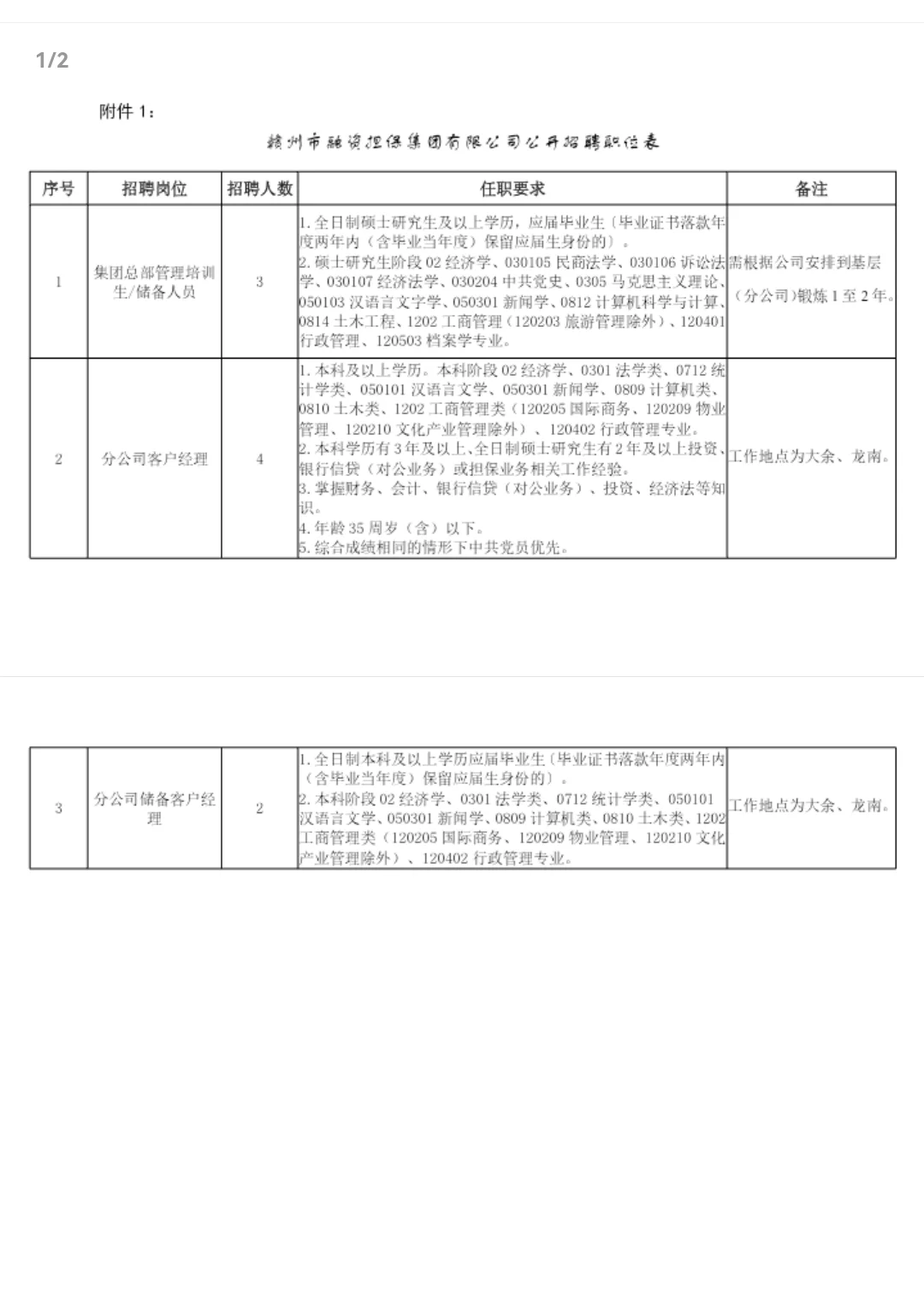 赣州融资担保集团社招3岗9人,13号截止