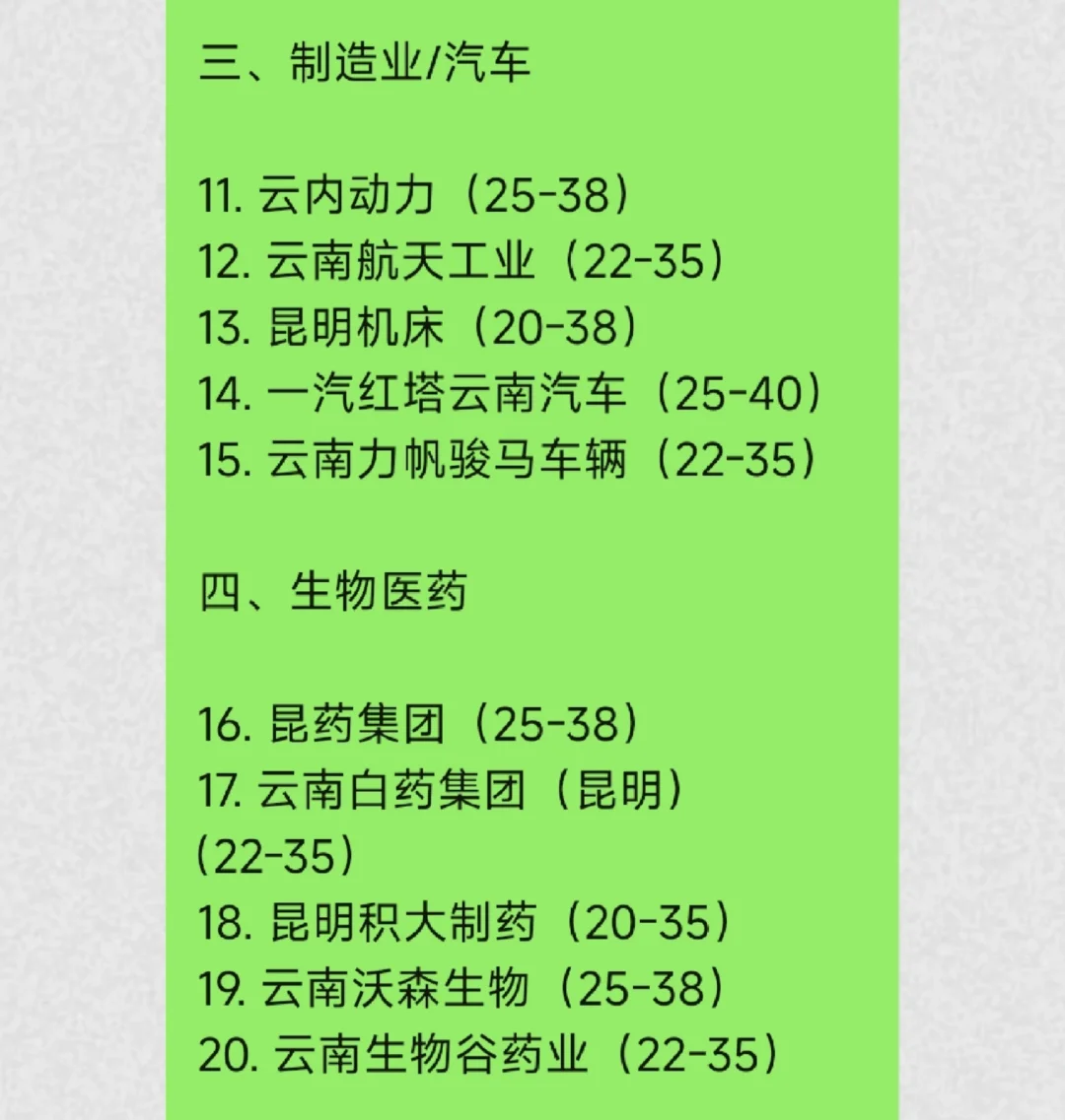最新昆明顶级单位