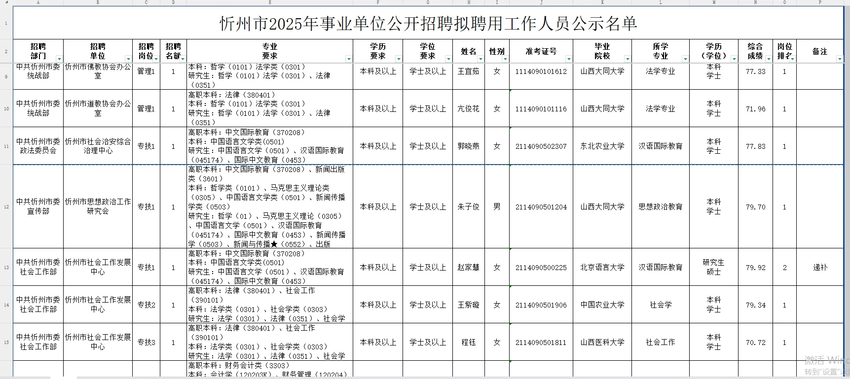 忻州市拟聘用人员公示