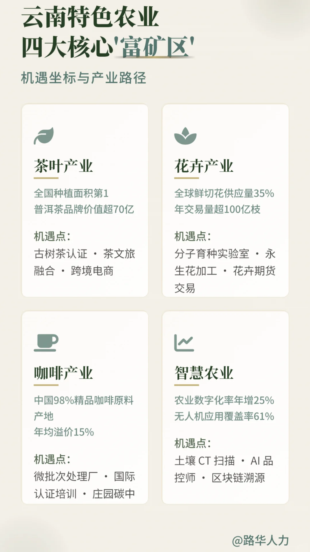 云南就业新机遇——云南特色农业