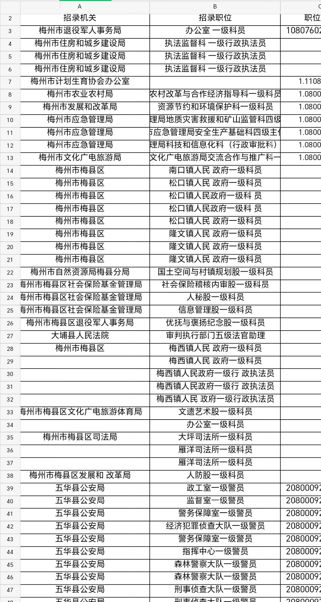 梅州招录机关