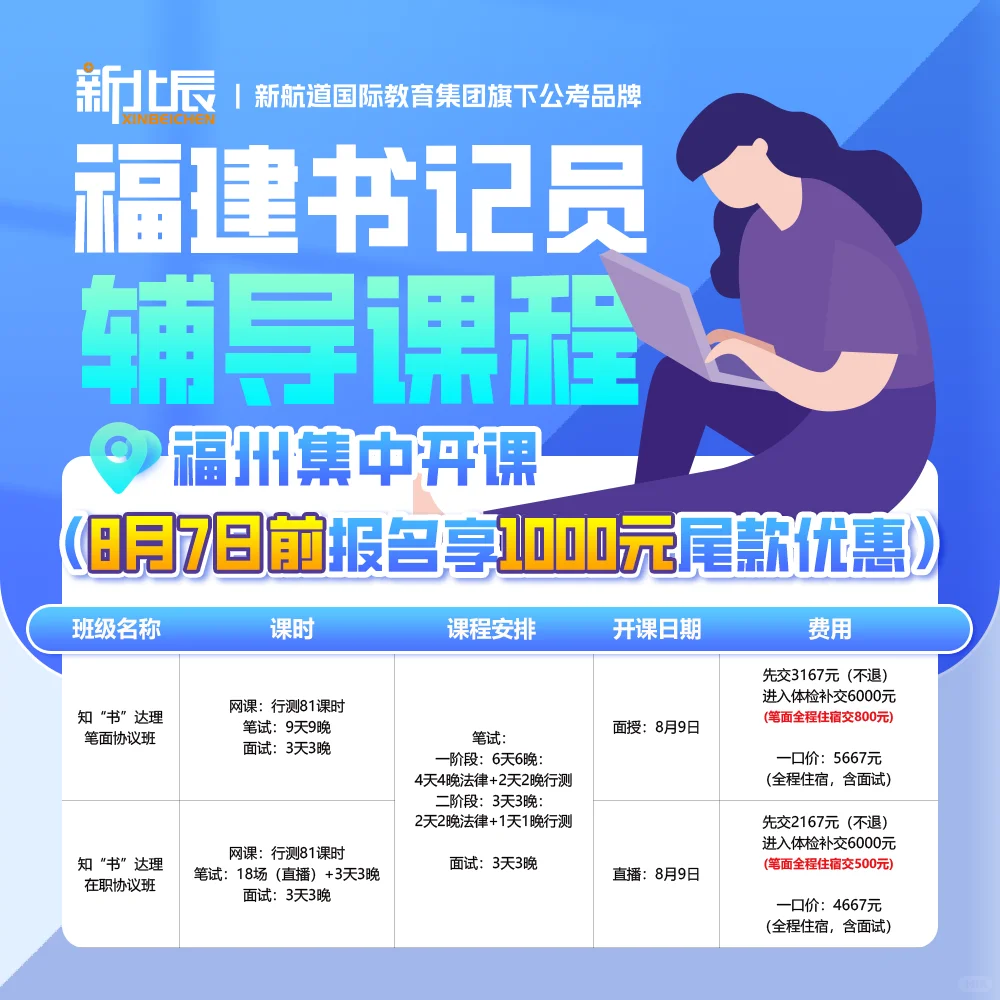 福建法院招聘聘用制书记员报名人数统计