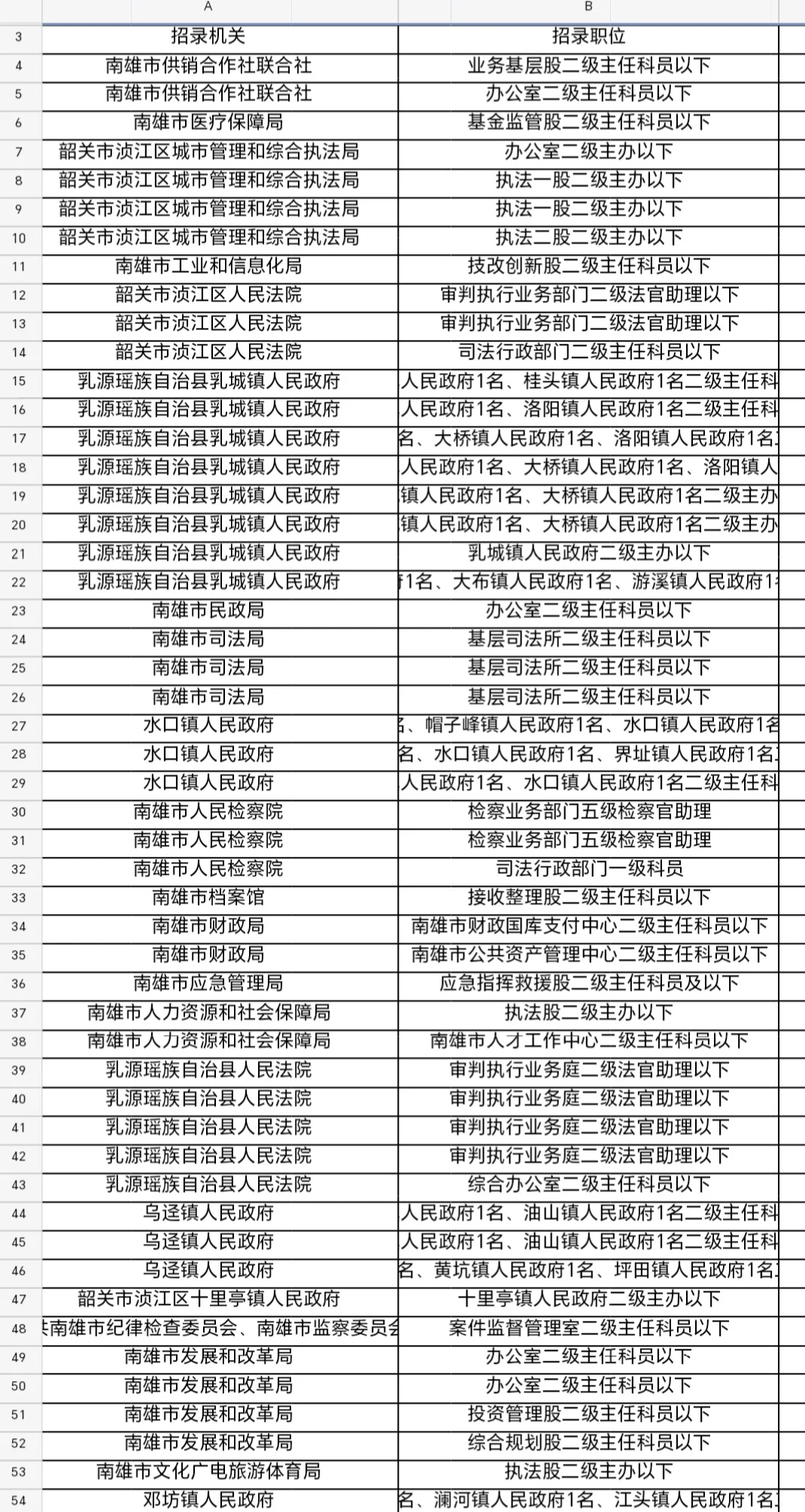 韶关招录职位和招录机关