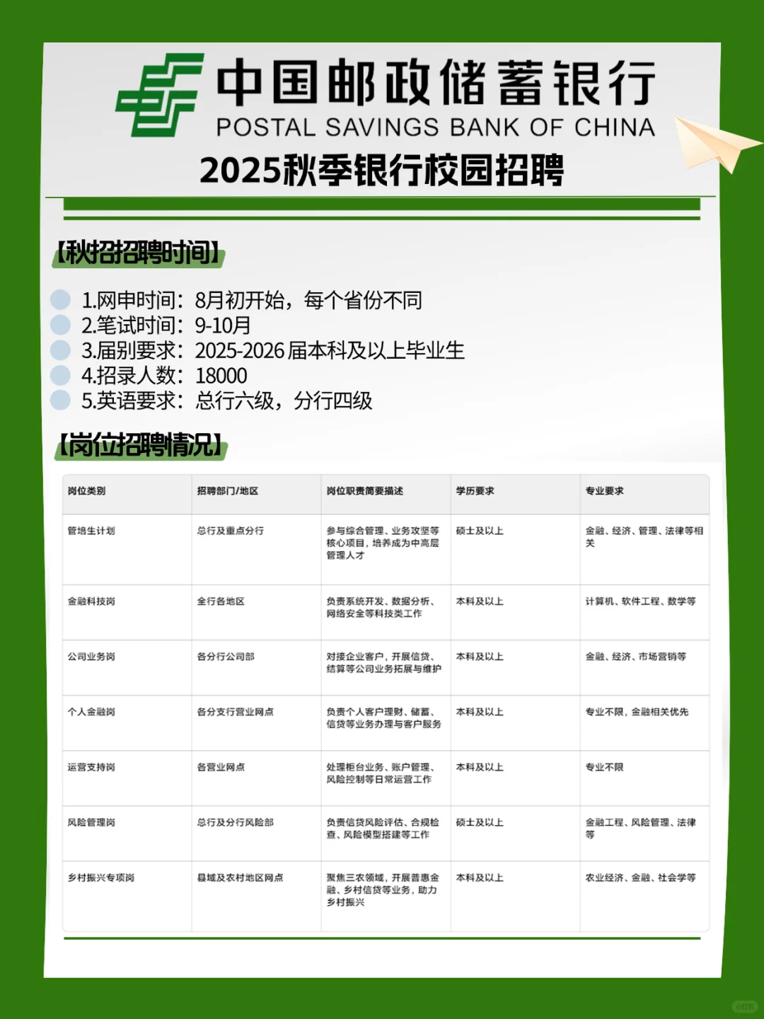 邮储银行校招公告已发布！
