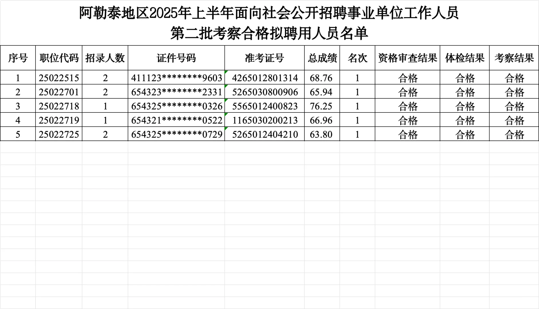 阿勒泰，事业单位，聘用名单