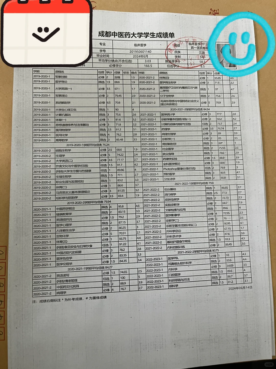 差生五个月上岸重庆医科大学经验贴