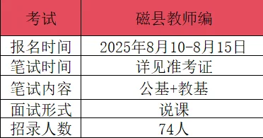 2025年邯郸铁饭碗来喽?