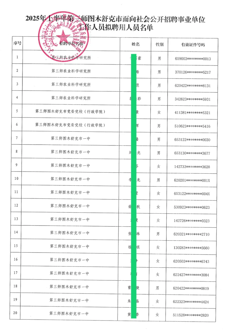图木舒克，事业单位，聘用名单