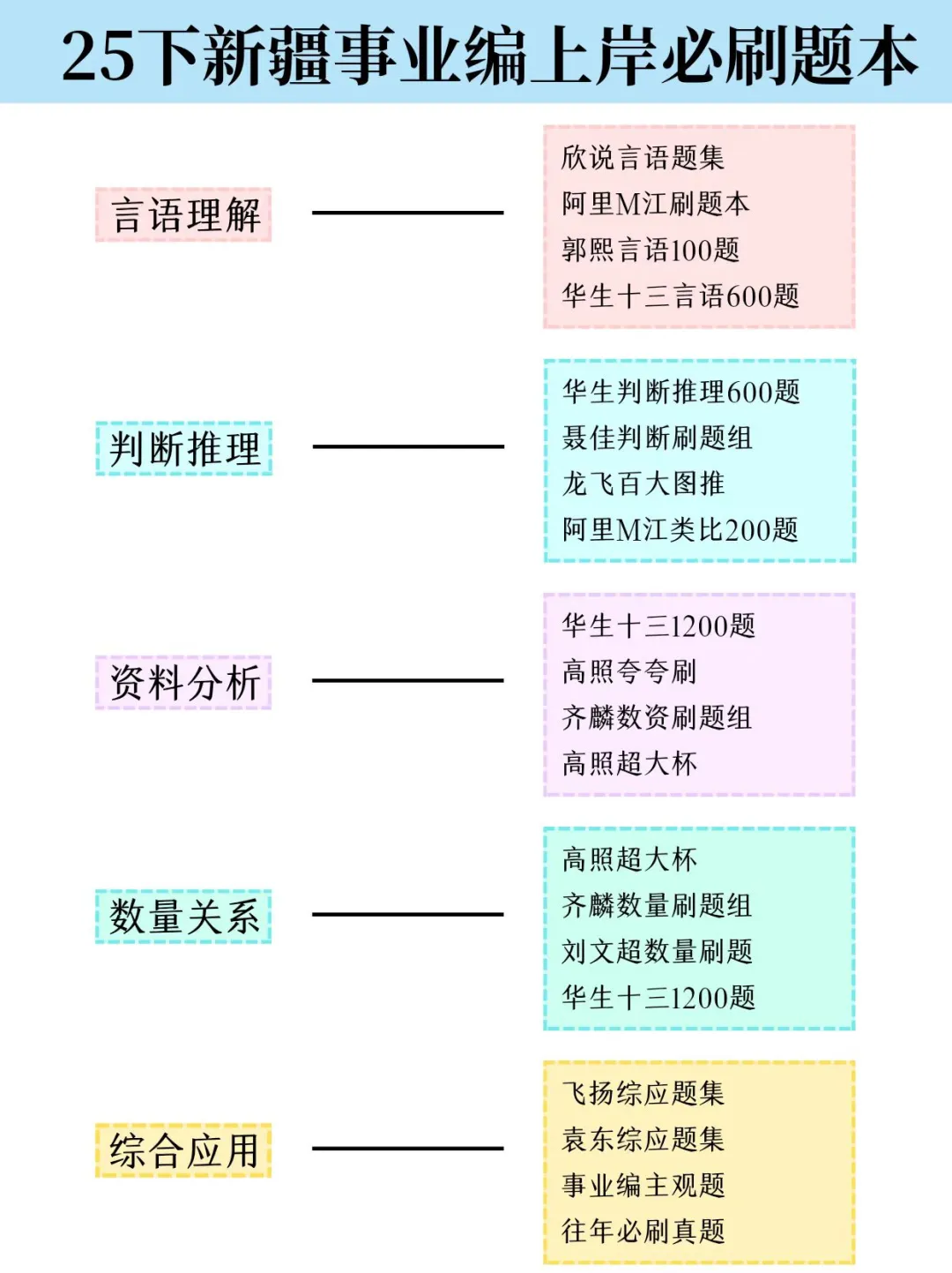 10.25新疆事业编，玩呗活爹，反正重复率95%