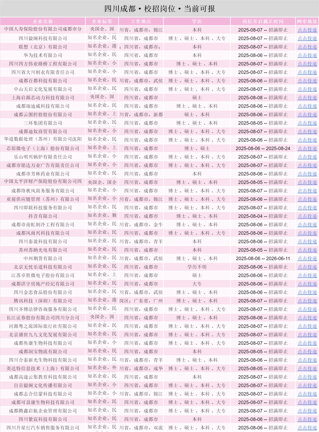 四川成都校招岗位大爆发❗️❗️抓紧冲