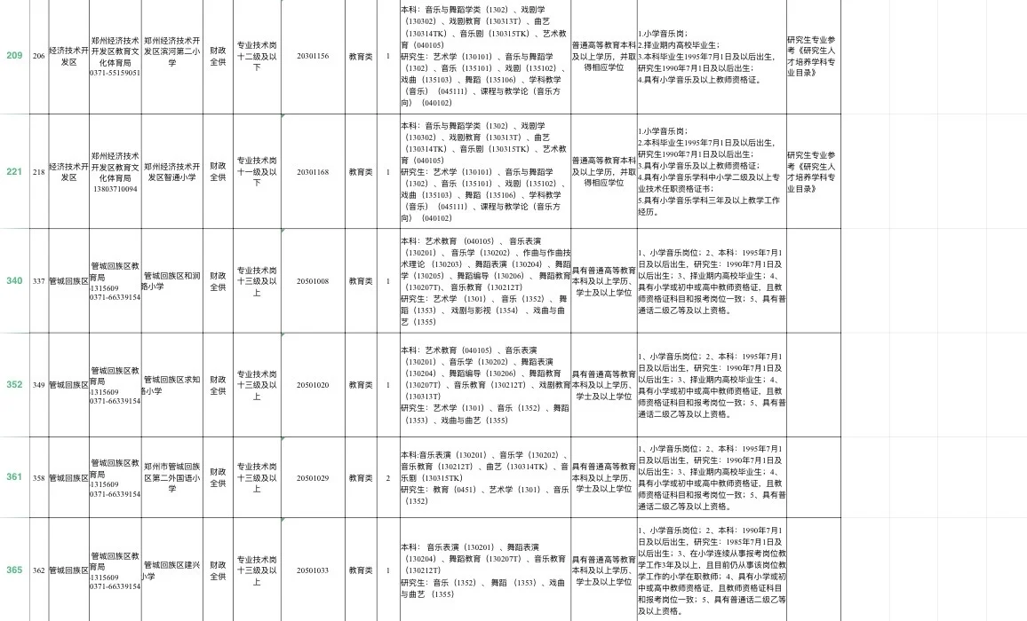 郑州音乐岗位表，进进进！
