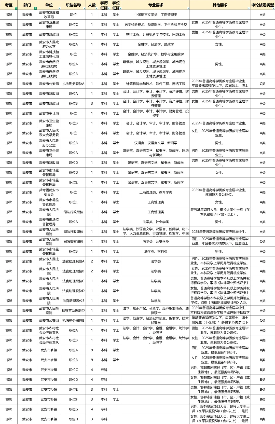 武安市公务员也太缺人了吧！