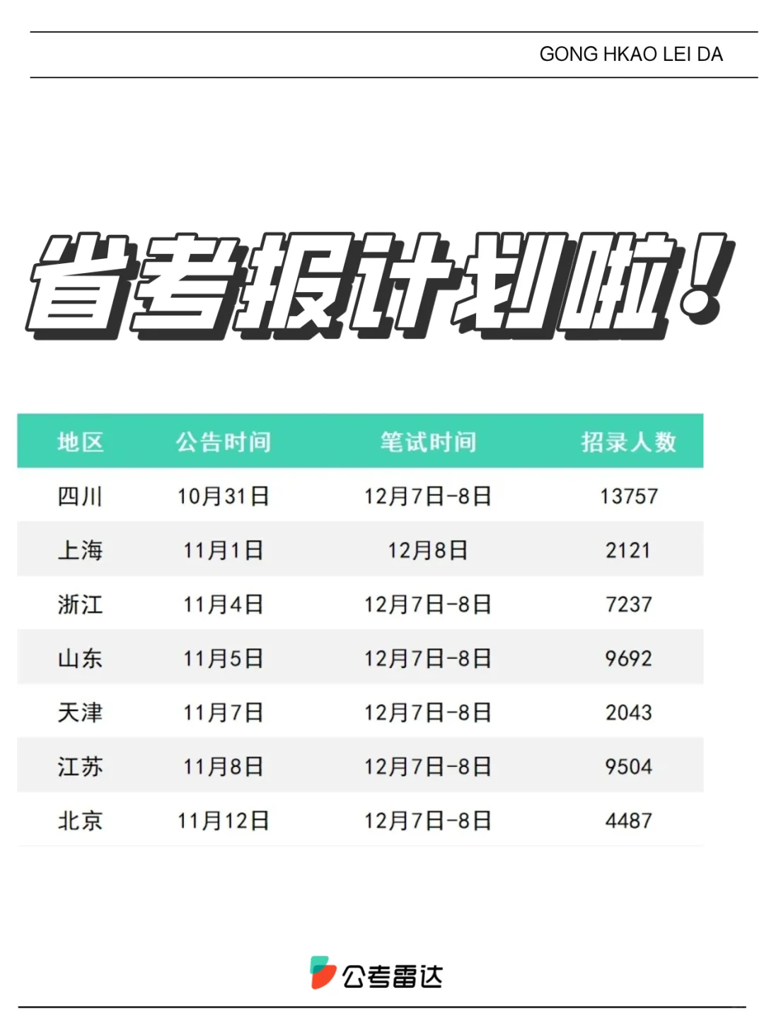 3省！2026年公务员招录新动态！