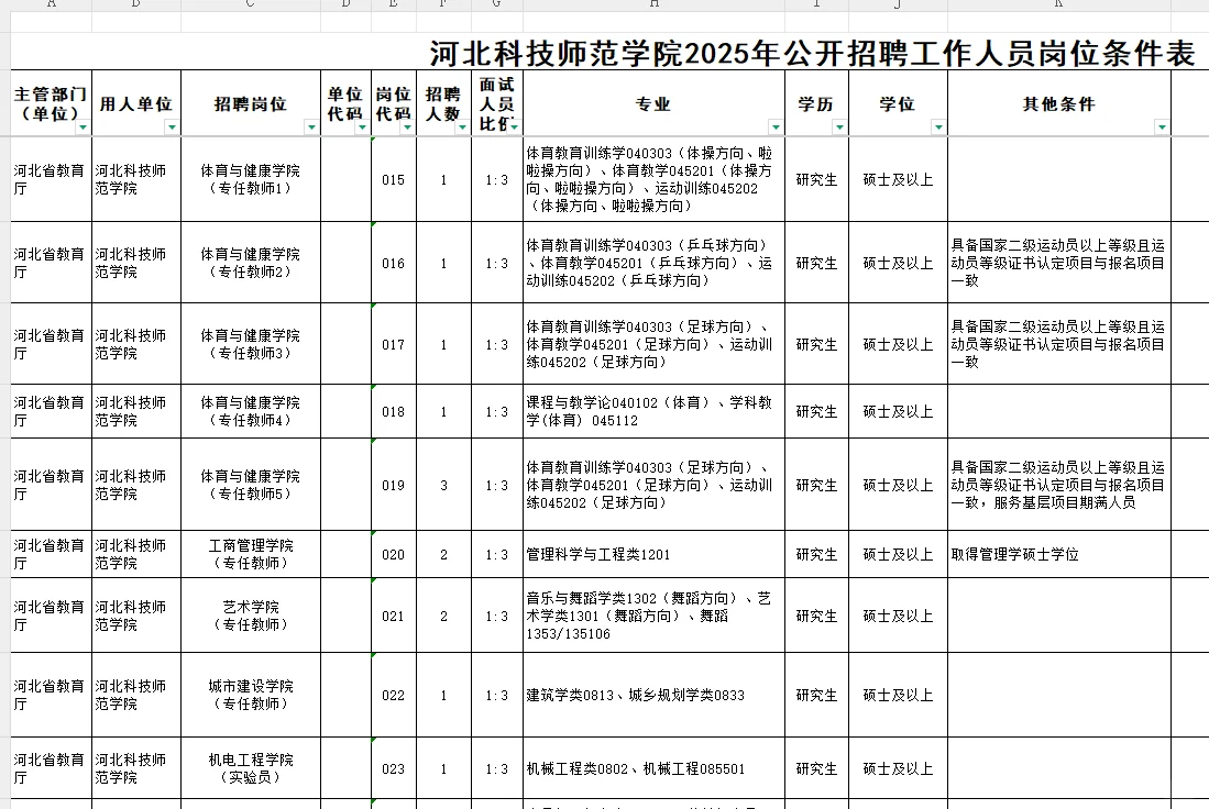有编｜河北科技师范学院｜辅导员8名