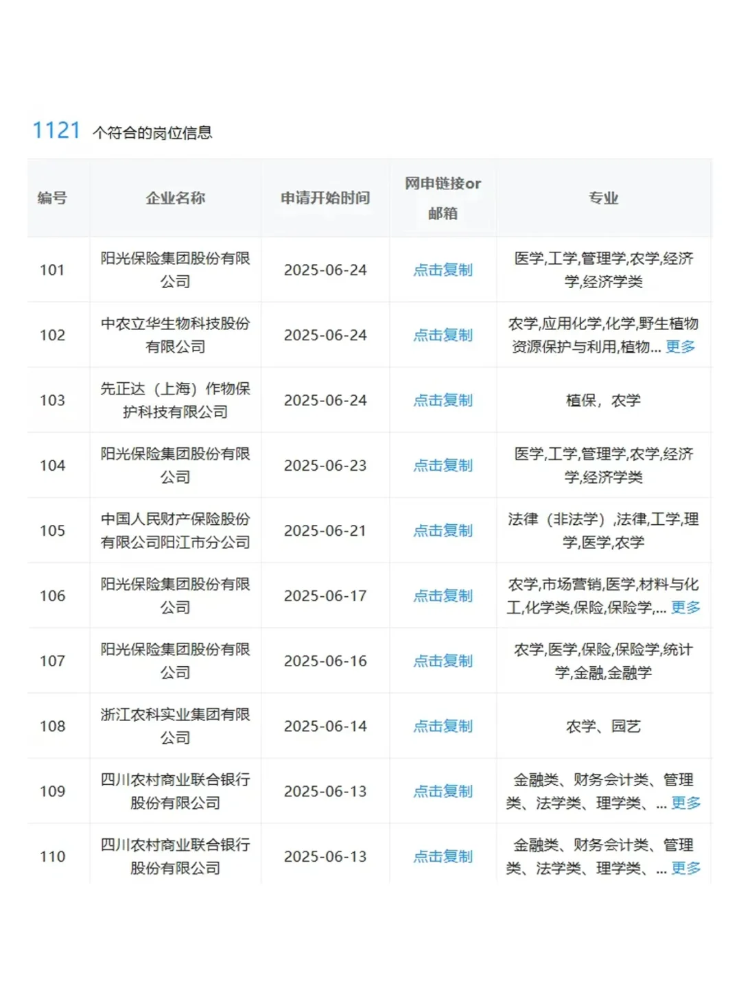 农学类专业应届生，这些国央企优先去投！