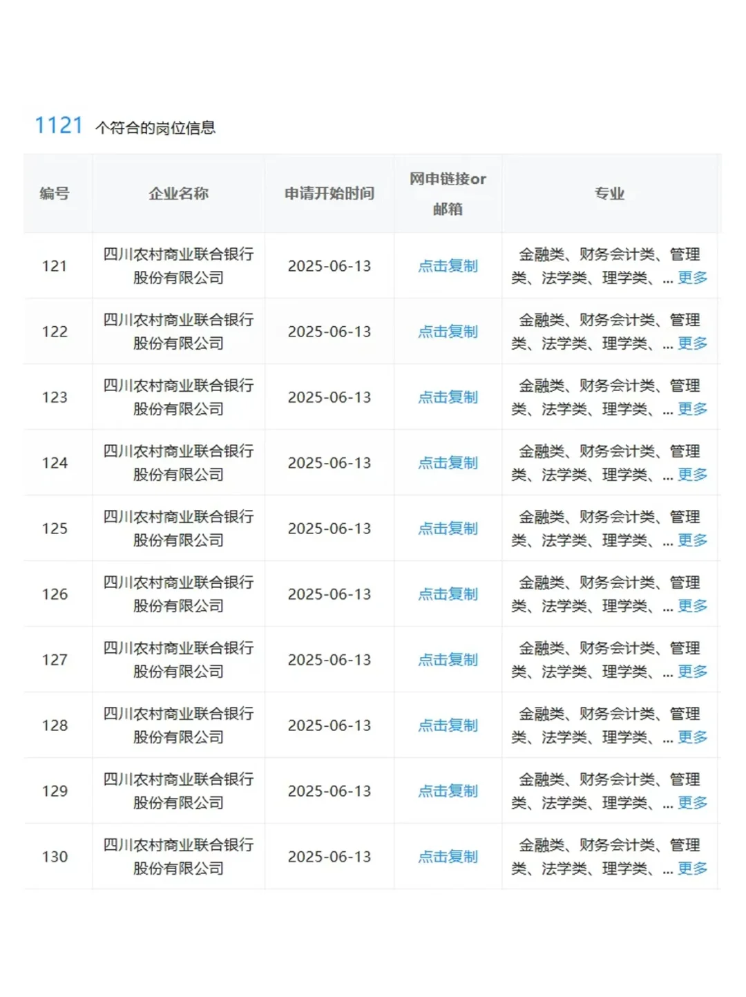 农学类专业应届生，这些国央企优先去投！