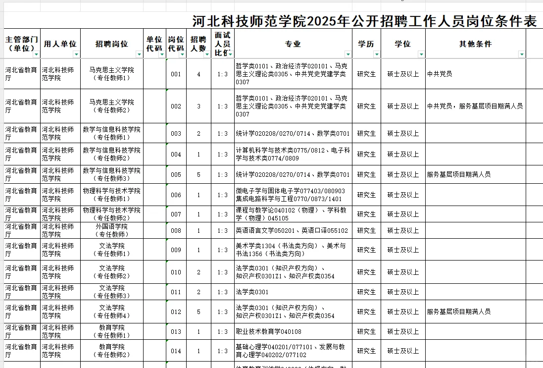 有编｜河北科技师范学院｜辅导员8名