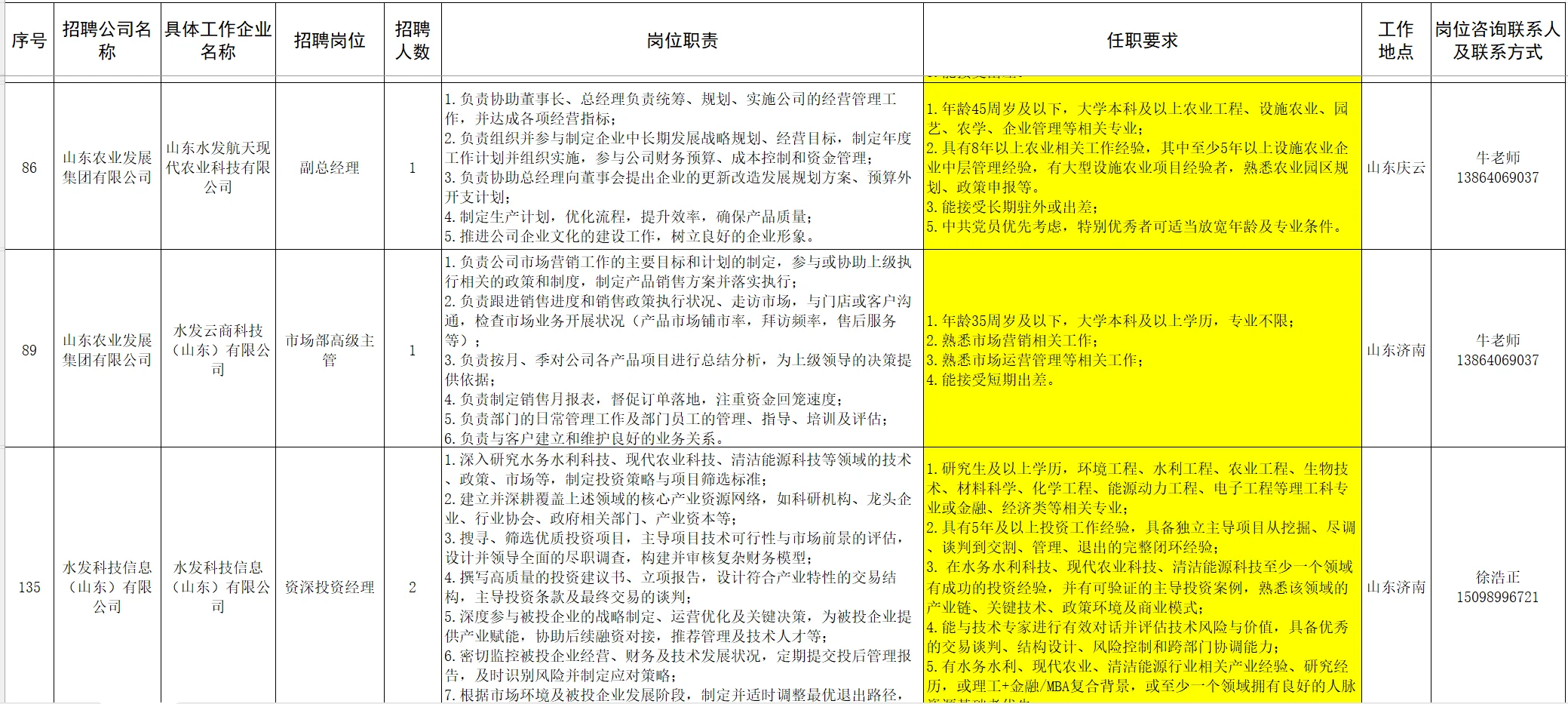 农学国企招聘了！应届生和社招都有岗