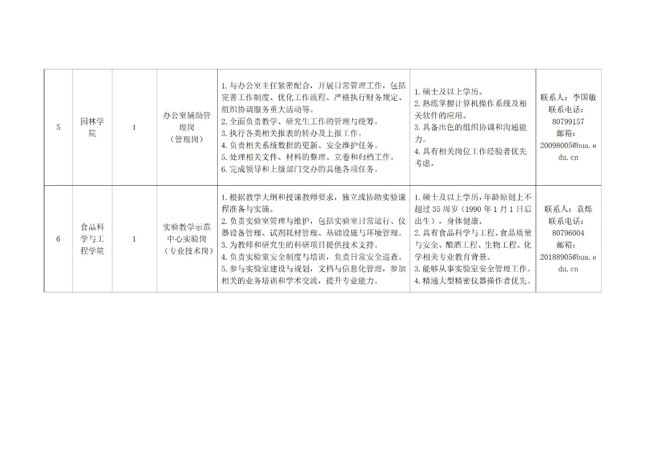 高校招聘之北京农学院
