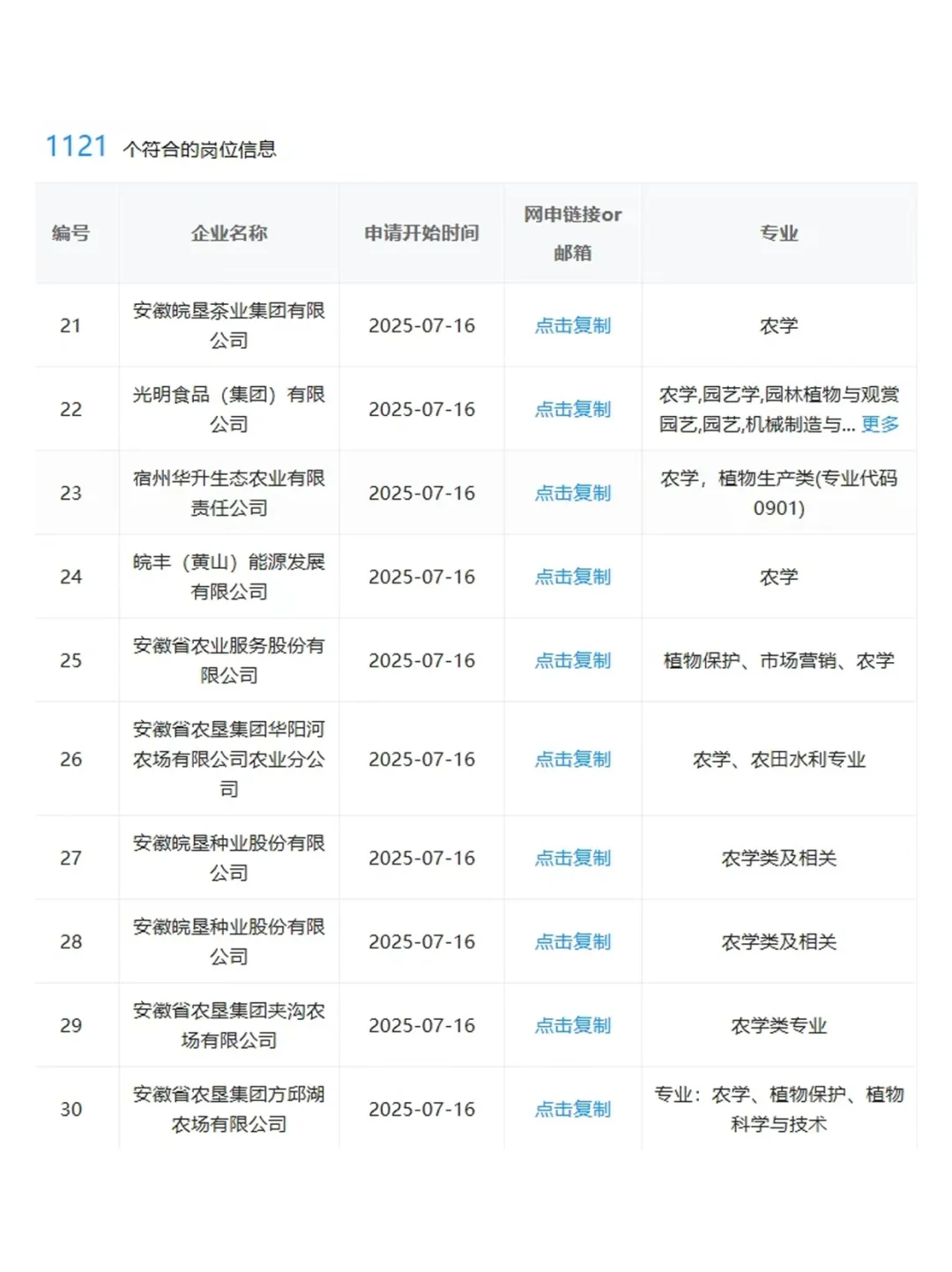农学类专业应届生，这些国央企优先去投！
