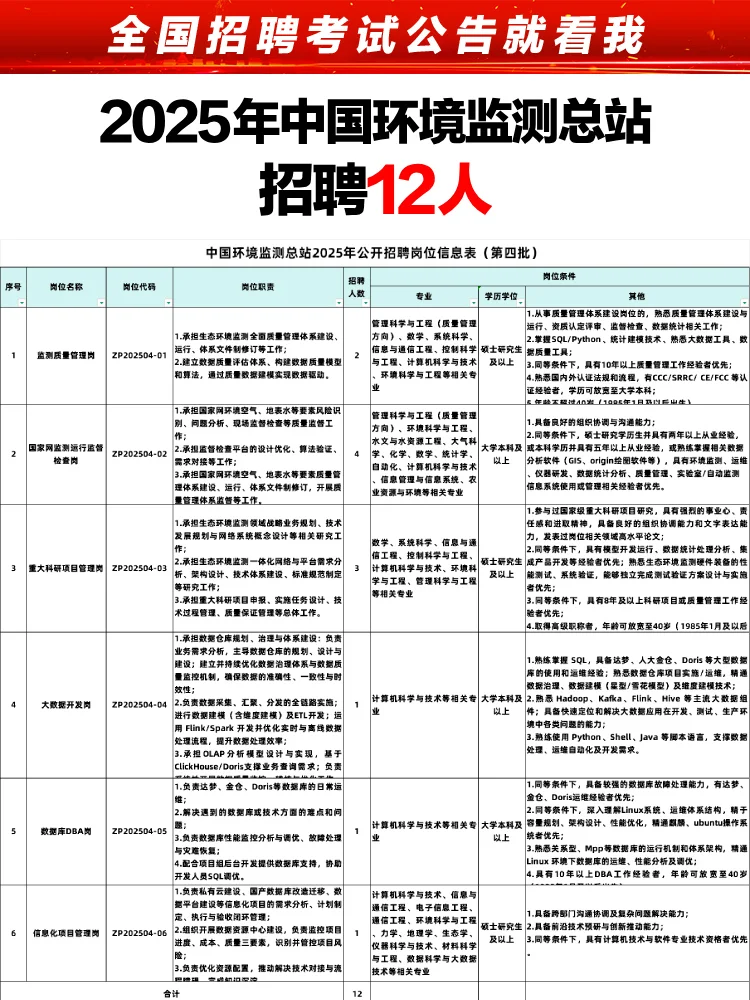 中国环境监测总站招聘12人 部分无笔试