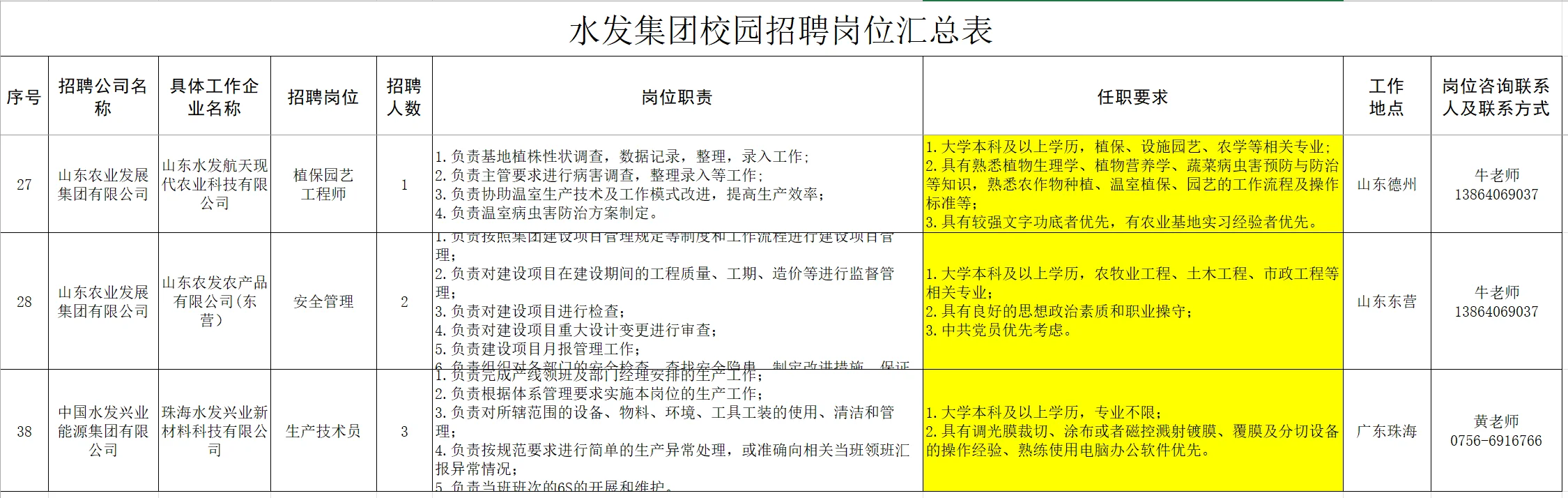 农学国企招聘了！应届生和社招都有岗