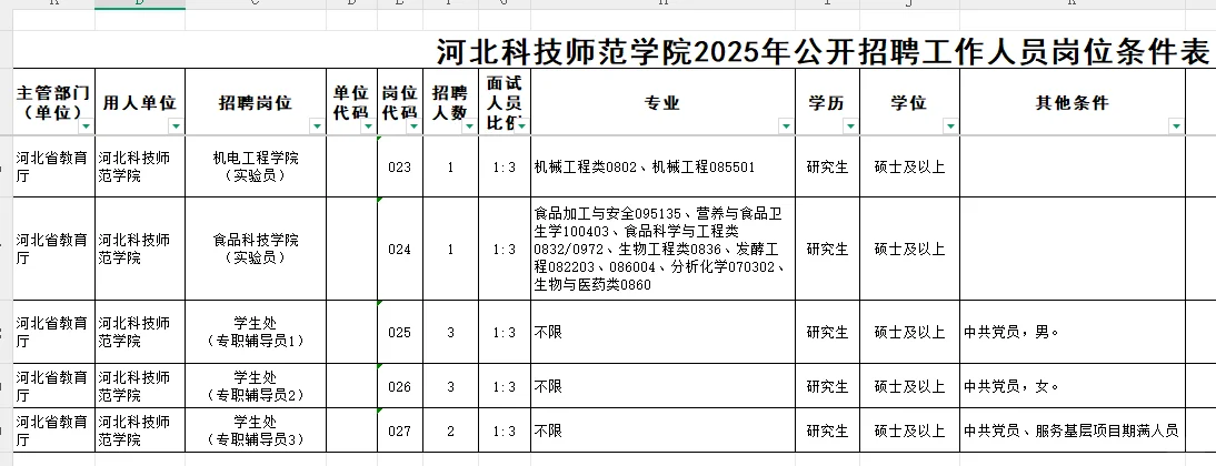 有编｜河北科技师范学院｜辅导员8名