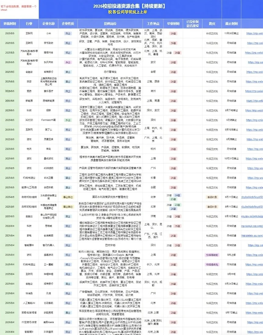 8月果然还是偏宠往届生?