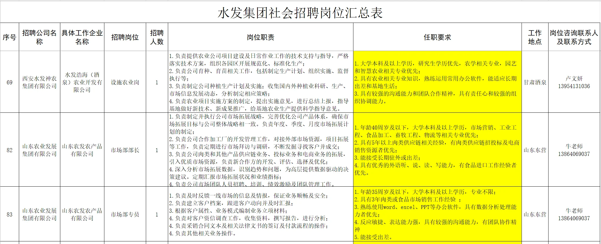 农学国企招聘了！应届生和社招都有岗