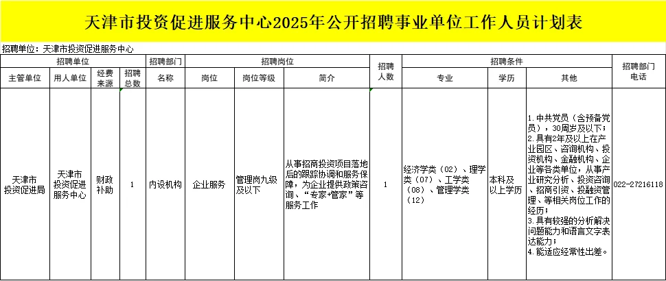 理科生赶紧看！投资促进服务中心招录1人！