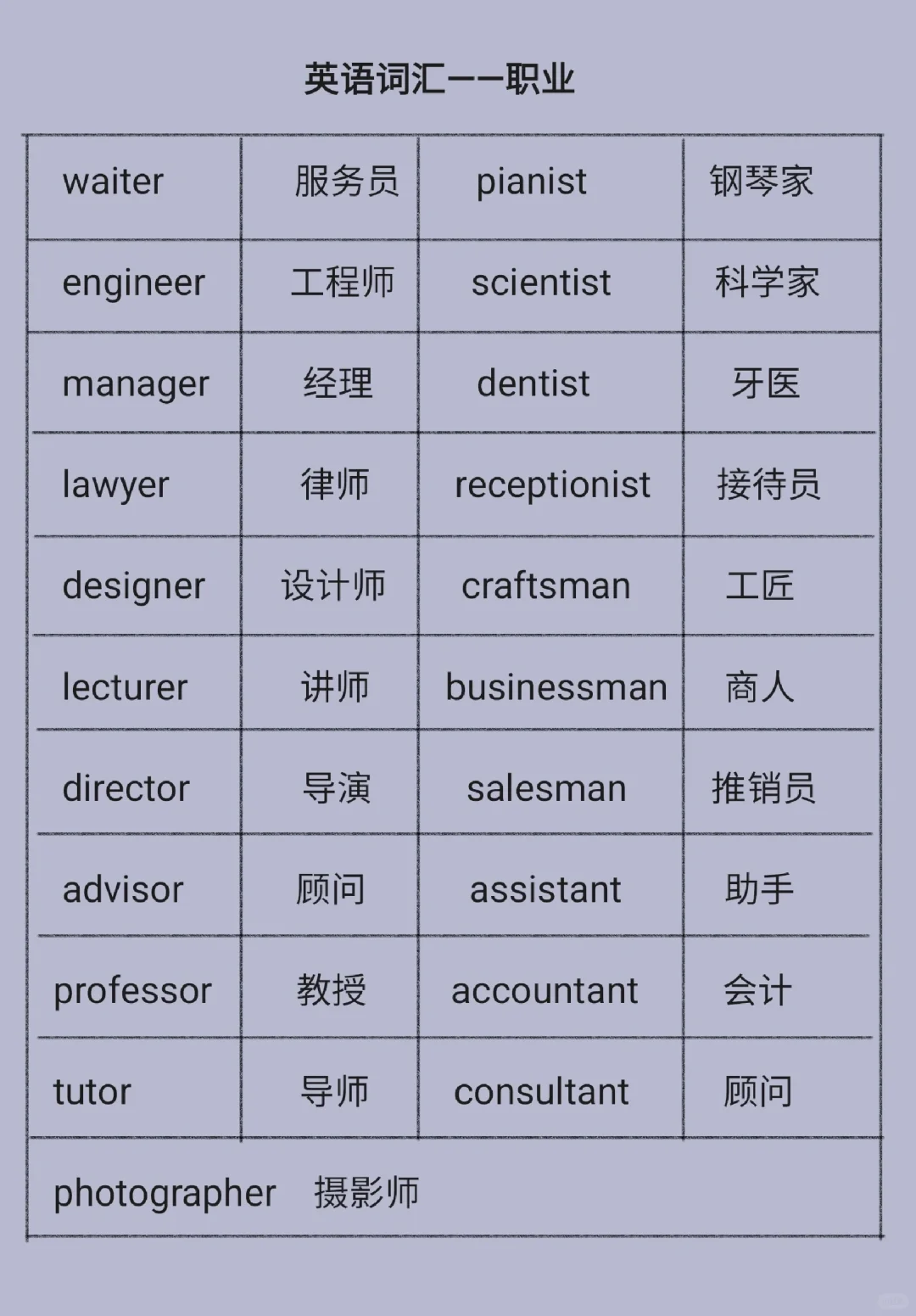 场景词汇（3）—职位