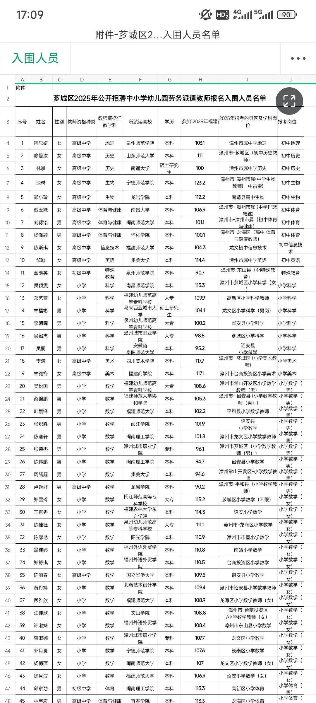 芗城区劳务派遣入围名单公示和考核方式公布