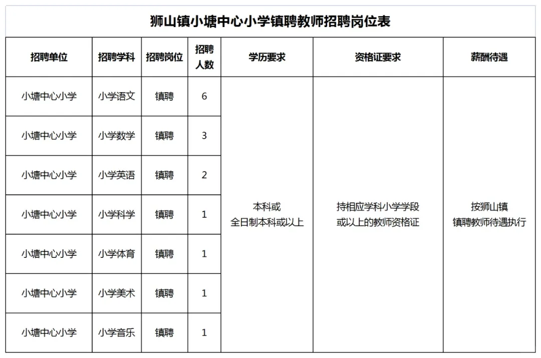 佛山南海狮山小塘中心小学招聘镇聘教师公告