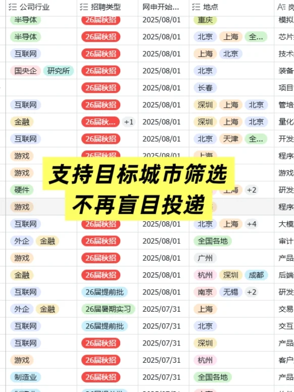 今年的秋招形式嘎嘎好✌?