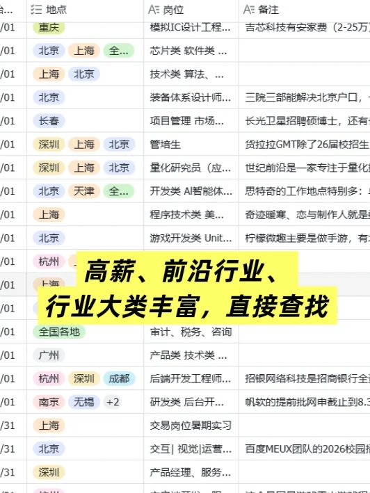 今年的秋招形式嘎嘎好✌?