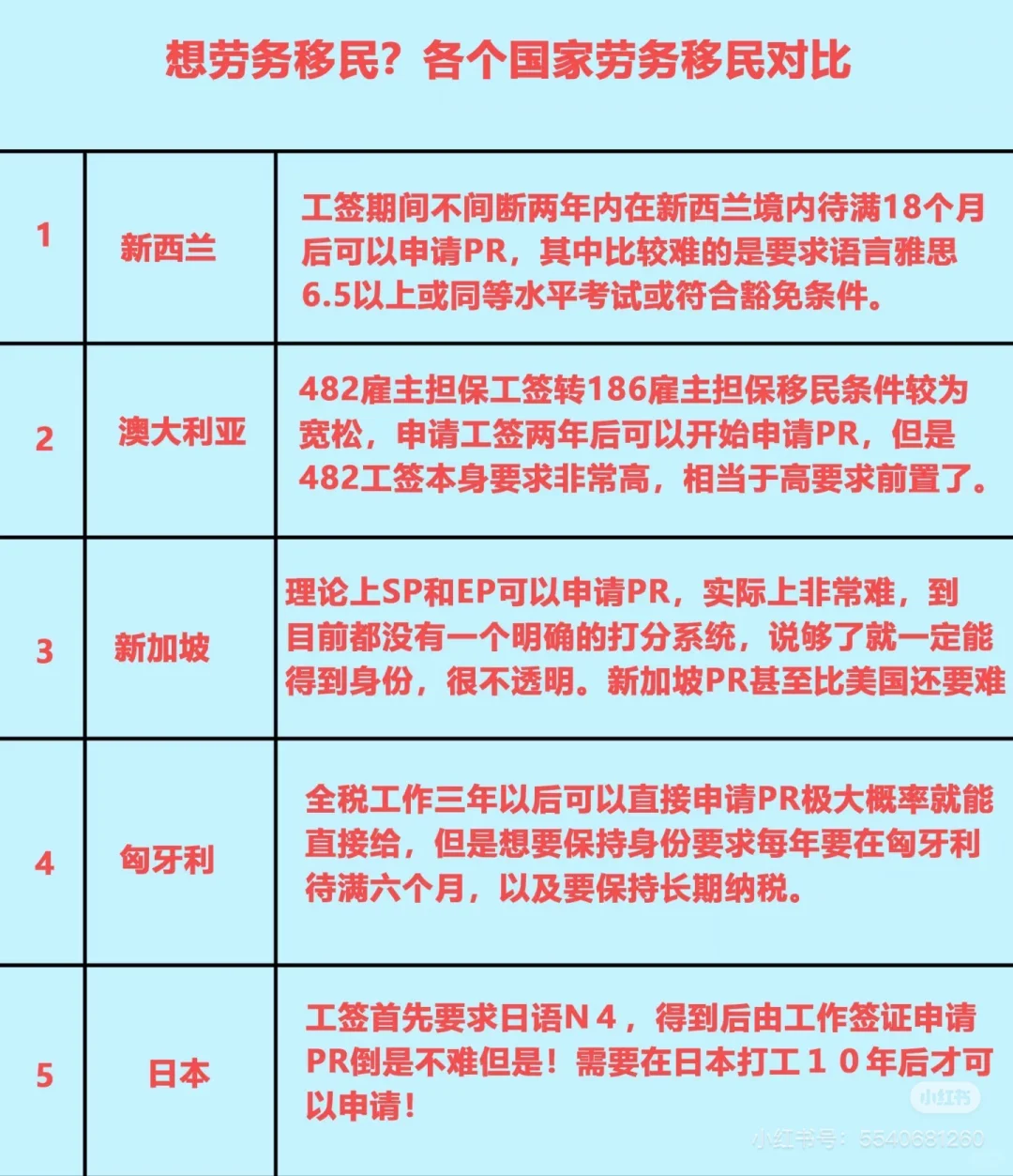 劳务或者移民?来看干货?