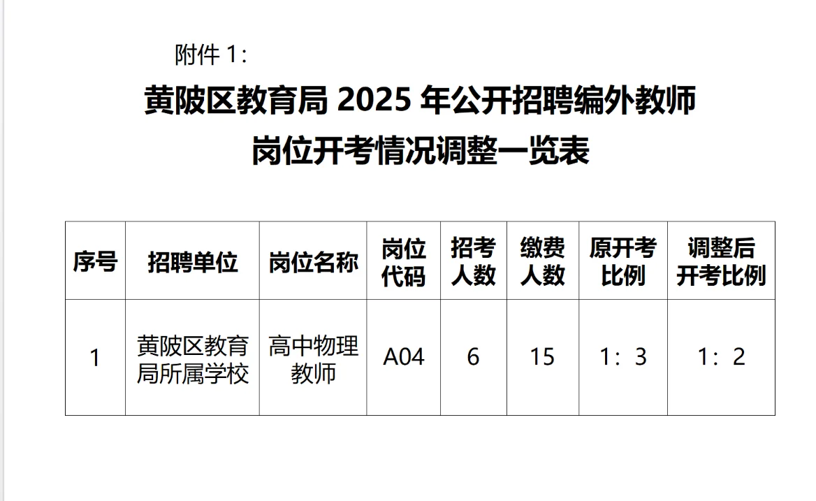 黄陂区招教师笔试公告发布