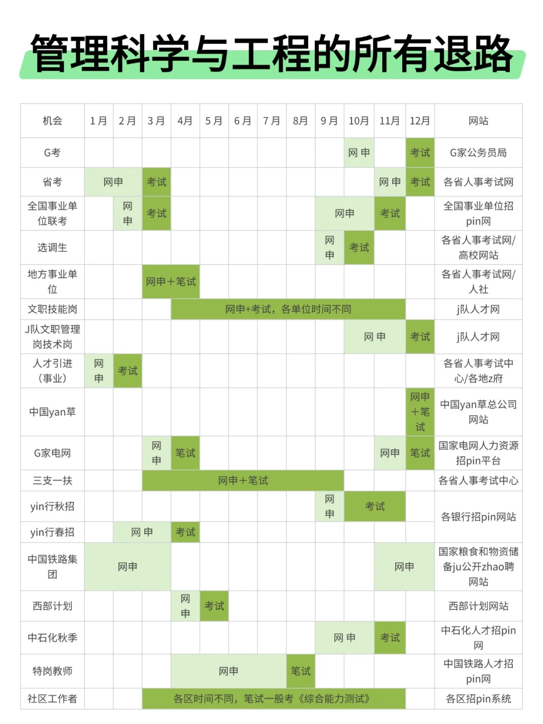 属于管理科学与工程的所有退路来啦！！