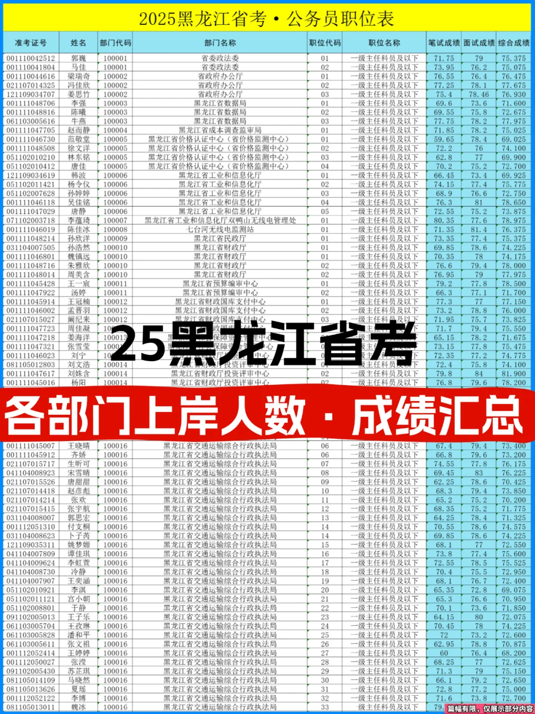2025年黑龙江最新省考招录公务员名单数据表